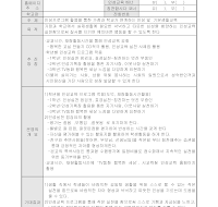 운영계획(1학교1인성교육 학교장책임제) 운영계획(1학교1인성교육 학교장책임제)
